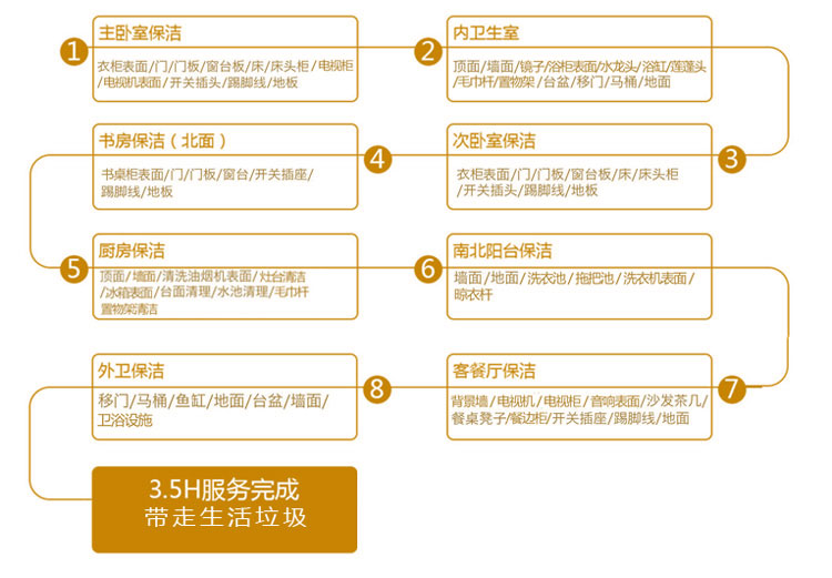無錫家政保潔，無錫中美保潔