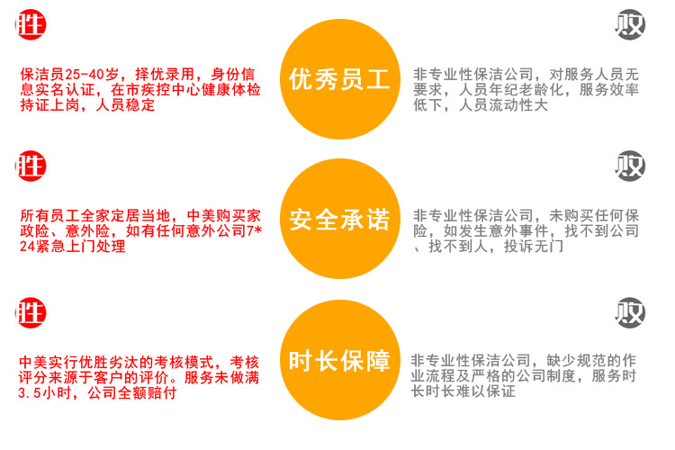無錫家政保潔，無錫中美保潔